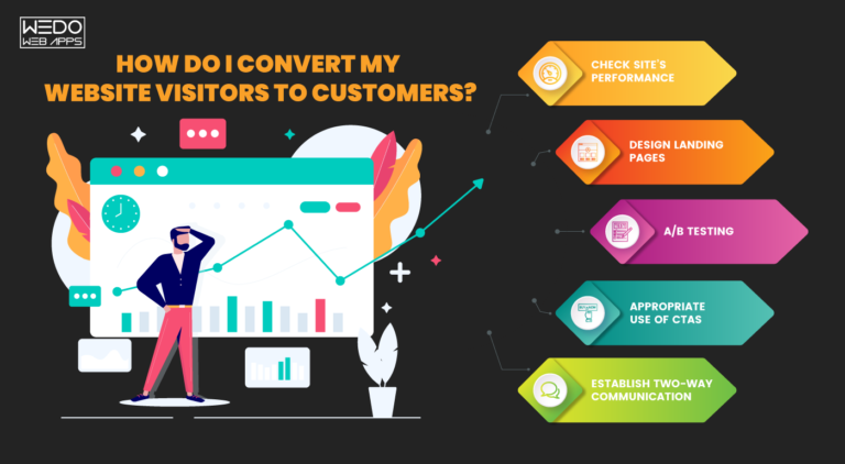 What Strategies Do Best Web Design Company Websites Use To Improve Their Conversion?